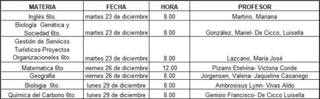 Comisiones evaluadoras - Completa Nivel- Turno Diciembre