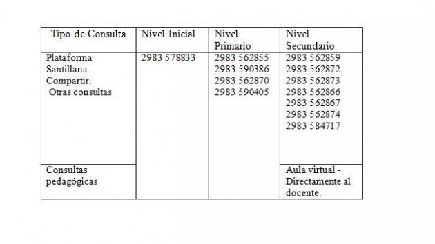 EATA- Continuidad pedagógica EATA- Continuidad pedagógica