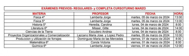 Mesas de exámenes - Turno marzo - Cronograma Mesas de exámenes - Turno marzo - Cronograma